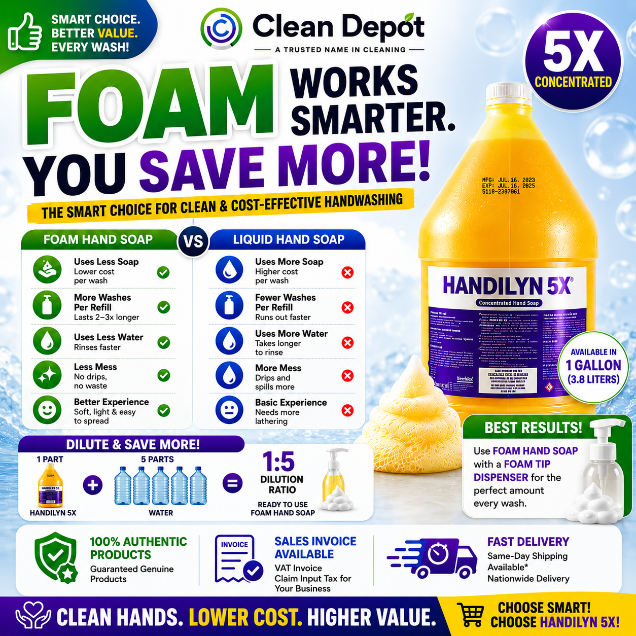 HANDILYN 5X Concentrated Foam Hand Soap 1 Gallon | Dilute Up to 5X | pH-Balanced